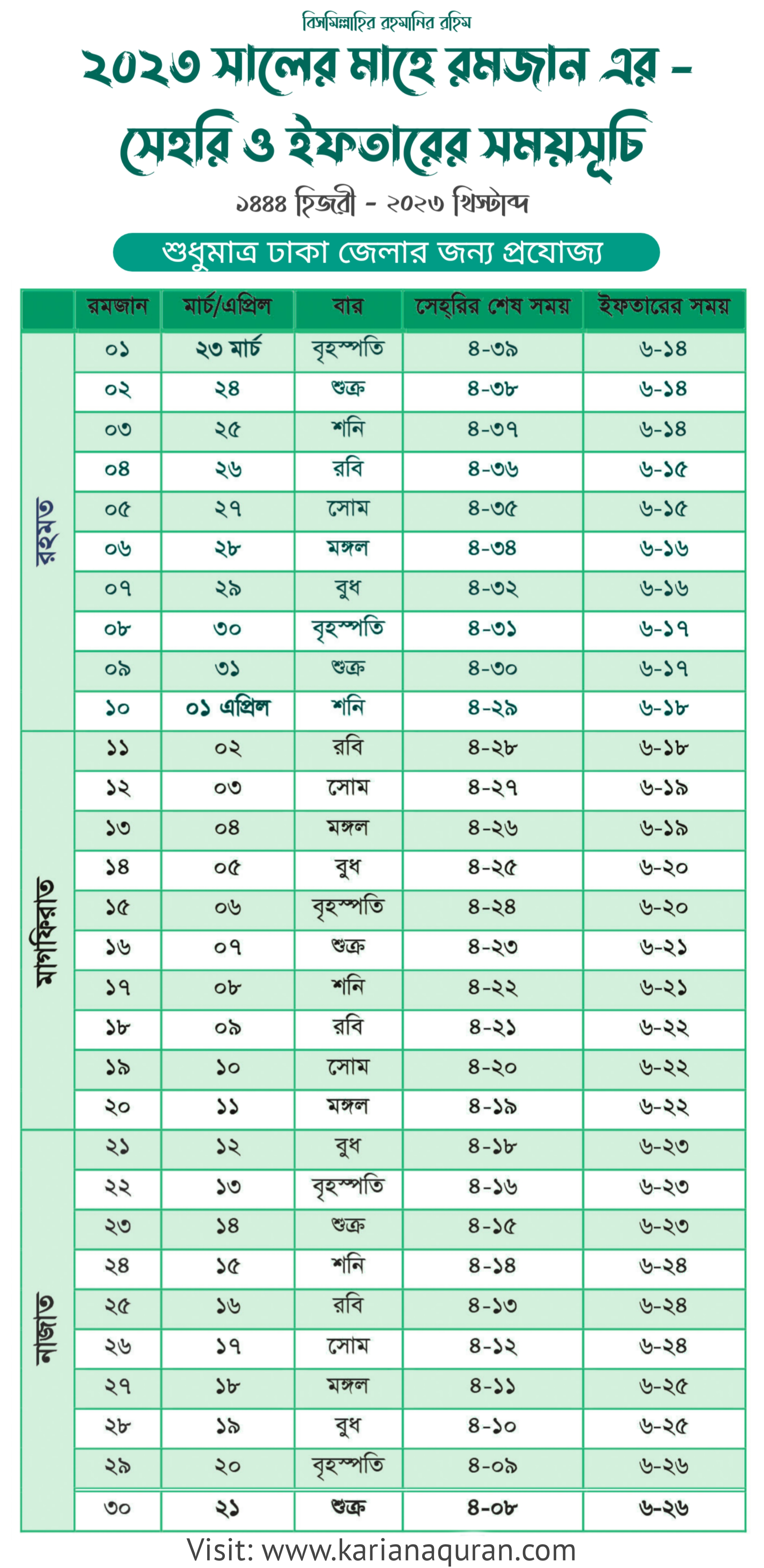ঢাকা বিভাগের সেহরি ও ইফতারের সময়সূচী ২০২৩.আজকের সেহরি ও ইফতারের সময়সূচি | Today Sehri and Iftar Time | Ramadan Calendar Download 2023 | রমজান মাসের ক্যালেন্ডার ২০২৩ ।  Ramadan calendar PDF Download